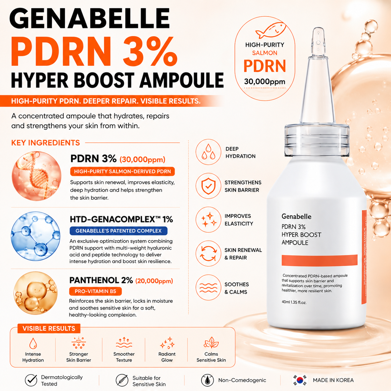 Genabelle PDRN 3% Hyper Boost Ampoule 40ml